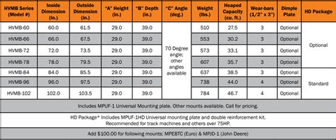 how many cubic feet in a skid steer bucket|skid steer bucket volume chart.